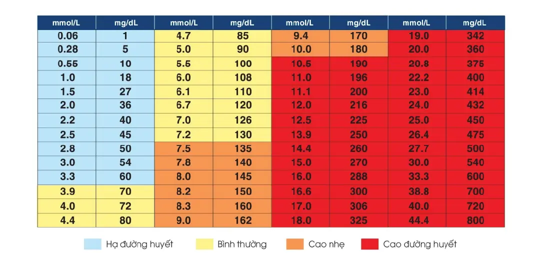 bảng chuyển đổi đơn vị tính